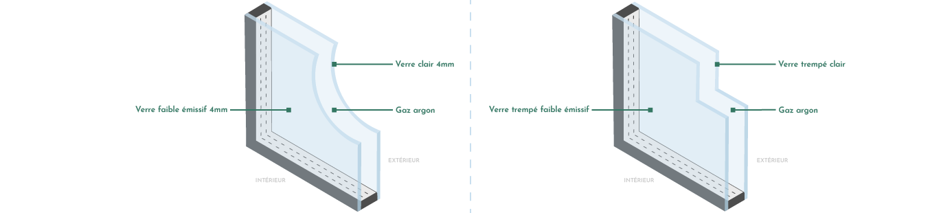 Schéma de la composition des doubles vitrages avec trou rond ou carré