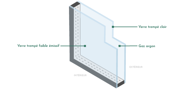 Illustration double vitrage avec trou carré